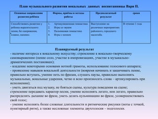 
Планируемый результат
- наличие интереса к вокальному искусству; стремление к вокально-творческому
самовыражению (пение соло, участие в импровизациях, участие в музыкально-
драматических постановках);
- владение некоторыми основами нотной грамоты, использование голосового аппарата;
- проявление навыков вокальной деятельности (вовремя начинать и заканчивать пение,
правильно вступать, умение петь по фразам, слушать паузы, правильно выполнять
музыкальные, вокальные ударения, четко и ясно произносить слова – артикулировать при
исполнении);
- уметь двигаться под музыку, не бояться сцены, культура поведения на сцене;
стремление передавать характер песни, умение исполнять легато, нон легато, правильно
распределять дыхание во фразе, уметь делать кульминацию во фразе, усовершенствовать
свой голос;
- умение исполнять более сложные длительности и ритмические рисунки (ноты с точкой,
пунктирный ритм), а также несложные элементы двухголосия – подголоски.
Основные направления
развития ребёнка
Формы, приёмы и методы
работы
Предполагаемый
результат
сроки
Способствовать развитию у
ребенка выразительного
пения, без напряжения,
плавно, напевно.
1. Артикуляционная гимнастика
2. Игры со звуком
3. Пальчиковая гимнастика
4. Игры с пением
Выступление на
различных мероприятиях
районного, городского
масштаба.
В течение 1 года
План музыкального развития вокальных данных воспитанницы Вари П.
 