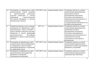 9
2.6 Размещение на официальном сайте
администрации города сведений
о предоставлении земельных
участков инвалидам (с учетом
требований законодательства
Российской Федерации в области
персональных данных)
2017-2019 годы Администрация города Устранение причини условий,
порождающихкоррупционные
проявления в области
распоряжения земельными
участками, находящимися в
муниципальной собственности,и
земельными участками,
государственная собственность на
которыене разграничена
2.7 Разработкаправовогоактао порядке
размещения на официальном сайте
администрации города сведений о
предоставленииземельных участков
инвалидам (с учетом требований
законодательства Российской
Федерации в области персональных
данных)
2017 год Администрация города Устранение причини условий,
порождающихкоррупционные
проявления в области
распоряжения земельными
участками, находящимися в
муниципальной собственностии
земельными участками,
собственность на которыене
разграничена
2.8 Размещение на официальном сайте
администрациигородаинформации
о планируемых торгах на право
размещения временных сооружений
на территориигорода
2017-2019 годы Администрация города Устранение причини условий,
порождающихкоррупционные
проявления в области размещения
временных сооружений
2.9 Размещение на официальном сайте
администрациигородаперечней
временных сооружений
и рекламных конструкций,
2017-2019 годы Администрация города Устранение причини условий,
порождающихкоррупционные
проявления при демонтаже
 
