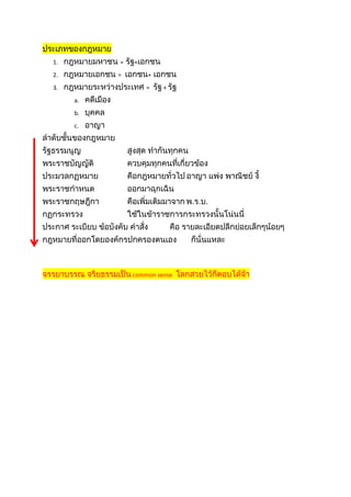 ประเภทของกฎหมาย
1. กฎหมายมหาชน = รัฐ+เอกชน
2. กฎหมายเอกชน = เอกชน+ เอกชน
3. กฎหมายระหวางประเทศ = รัฐ + รัฐ
a. คดีเมือง
b. บุคคล
c. อาญา
ลําดับชั้นของกฎหมาย
รัฐธรรมนูญ สูงสุด ทํากันทุกคน
พระราชบัญญัติ ควบคุมทุกคนที่เกี่ยวของ
ประมวลกฏหมาย คือกฎหมายทั่วไป อาญา แพง พาณิชย งี้
พระราชกําหนด ออกมาฉุกเฉิน
พระราชกฤษฎีกา คือเพิ่มเติมมาจาก พ.ร.บ.
กฏกระทรวง ใชในขาราชการกระทรวงนั้นโนนนี่
ประกาศ ระเบียบ ขอบังคับ คําสั่ง คือ รายละเอียดปลีกยอยเล็กๆนอยๆ
กฎหมายที่ออกโดยองคกรปกครองตนเอง ก็นั่นแหละ
จรรยาบรรณ จริยธรรมเปน common sense โลกสวยไวก็ตอบไดจา
 