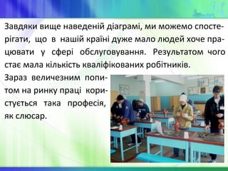 Завдяки вище наведеній діаграмі, ми можемо спосте-
рігати, що в нашій країні дуже мало людей хоче пра-
цювати у сфері обслуговування. Результатом чого
стає мала кількість кваліфікованих робітників.
Зараз величезним попи-
том на ринку праці кори-
стується така професія,
як слюсар.
 