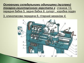 Основними складальними одиницями (вузлами)
токарно-гвинторізного верстата є: станина 13,
передня бабка 5, задня бабка 9, супорт , коробка подач
3, клинопасова передача 6, гітарний механізм 4.
 