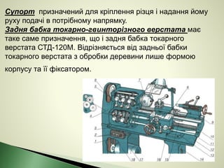 Супорт призначений для кріплення різця і надання йому
руху подачі в потрібному напрямку.
Задня бабка токарно-гвинторізного верстата має
таке саме призначення, що і задня бабка токарного
верстата СТД-120М. Відрізняється від задньої бабки
токарного верстата з обробки деревини лише формою
корпусу та її фіксатором.
 