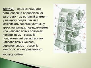 Стіл Д - призначений для
встановлення оброблюваної
заготовки - це останній елемент
у ланцюгу подач. Він має
можливість переміщуватись у
трьох напрямах: повздовжньому
- по направляючих полозках,
поперечному - разом із
полозками, які рухаються но
направляючих консолі,
вертикальному - разом із
консоллю по направляючих
корпусу стійки.
 