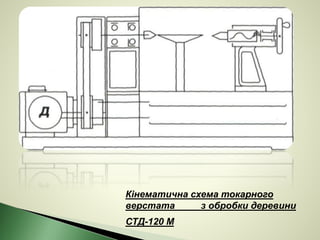 Кінематична схема токарного
верстата з обробки деревини
СТД-120 М
 