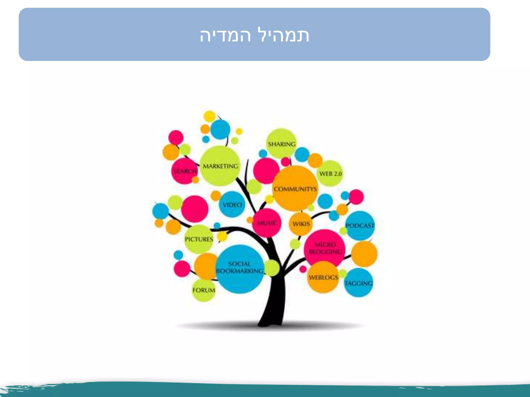 ‫המדיה‬ ‫תמהיל‬
 