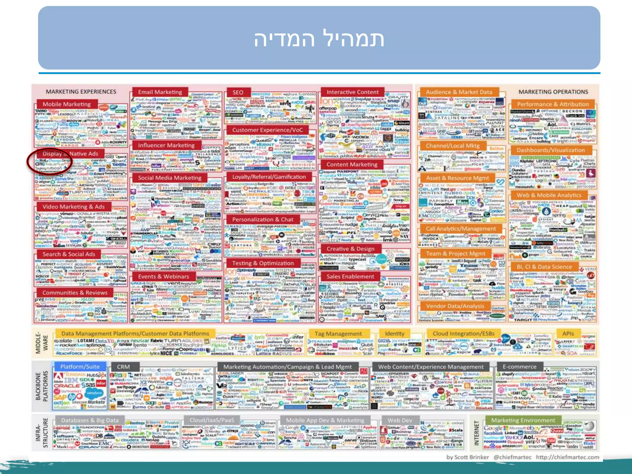 ‫המדיה‬ ‫תמהיל‬
 