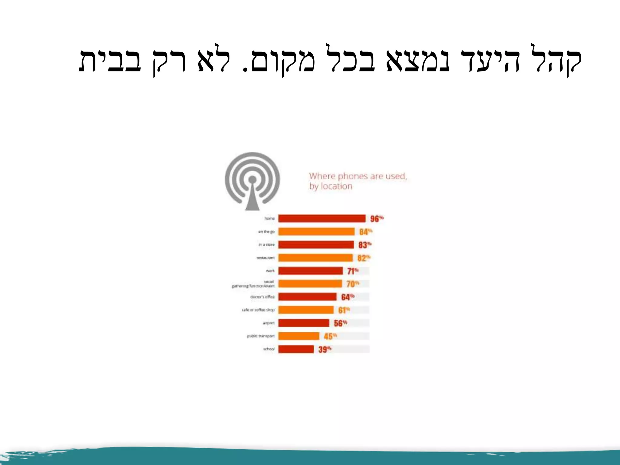 ‫מקום‬ ‫בכל‬ ‫נמצא‬ ‫היעד‬ ‫קהל‬.‫בבית‬ ‫רק‬ ‫לא‬
 