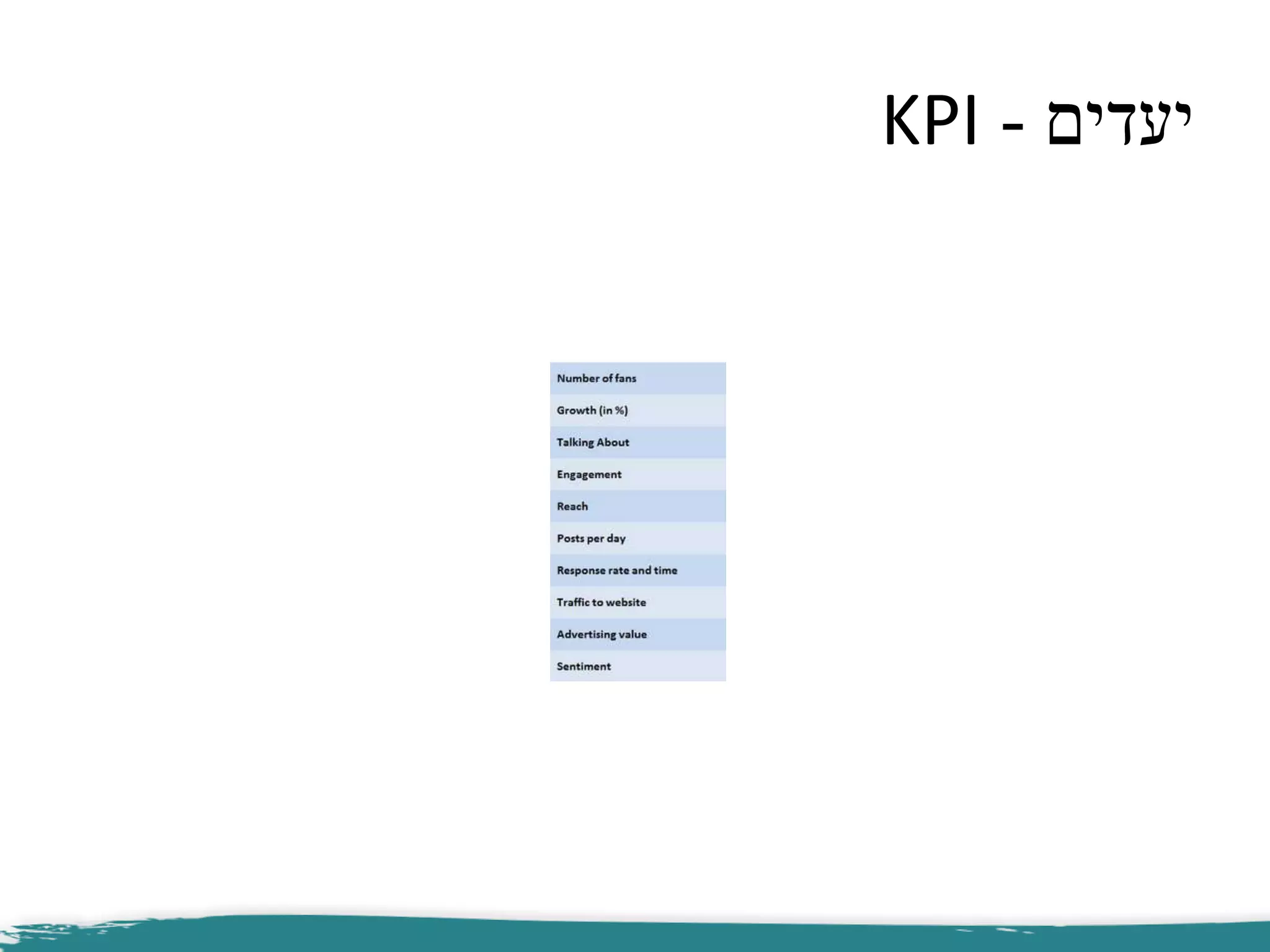 ‫יעדים‬-KPI
 