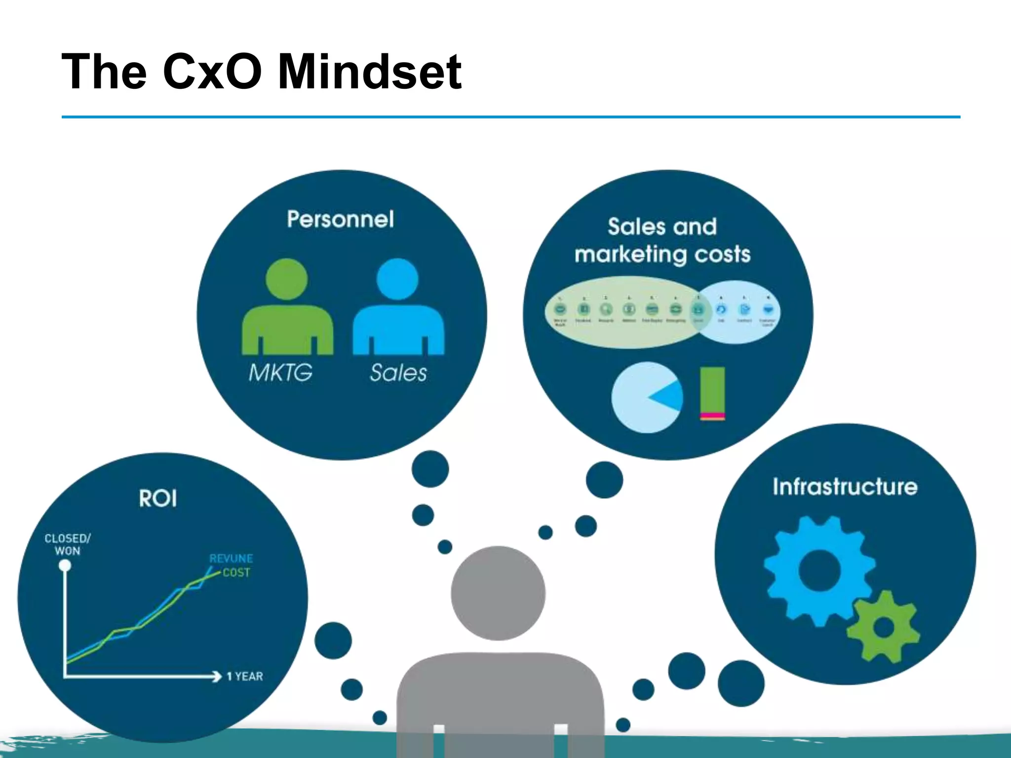 The CxO Mindset
 
