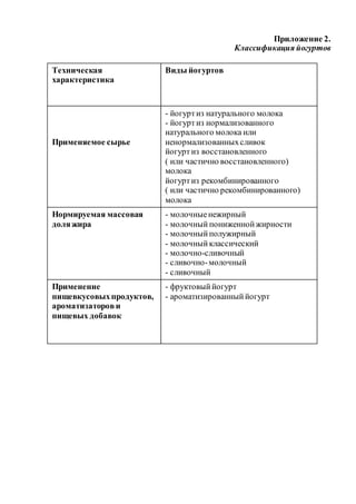 научка на конкурс шамсутдинова | PDF