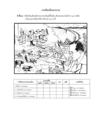 การเขียนเรื่องจากภาพ
คําชี้แจง ให้นักเรียนเขียนเรื่องจากภาพ พร้อมตั้งชื่อเรื่อง เขียนความยาวไม่ต่ํากว่า ๑๐ บรรทัด
ลงในกระดาษที่แจกให้ภายในเวลา ๔๐ นาที
การให้คะแนน (คะแนนเต็ม)
คะแนนที่ได้
รวม เฉลี่ย การตัดสินใจ
คนที่ ๑ คนที่ ๒ คนที่ ๓
1. ชื่อเรื่อง (๒ คะแนน)
ดี (๑๖ - ๒๐ คะแนน)
พอใช้ (๘ - ๑๕ คะแนน)
ปรับปรุง (๔ - ๗ คะแนน)
เขียนไม่ได้ (๐–๓ คะแนน)
2. การเขียนเรื่อง (๑๐ คะแนน)
3. การใช้ภาษา (๔ คะแนน)
๔. การนําเสนอเนื้อเรื่อง (๔ คะแนน)
 
