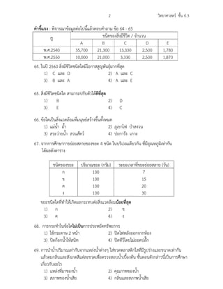 2 วิทยาศาสตร ชั้น ป.3
คําชี้แจง : พิจารณาขอมูลตอไปนี้แลวตอบคําถาม ขอ 64 - 65
ป
ชนิดของสิ่งมีชีวิต / จํานวน
A B C D E
พ.ศ.2540 35,700 21,300 13,330 2,500 1,780
พ.ศ.2550 10,000 21,000 3,330 2,500 1,870
64. ในป 2560 สิ่งมีชีวิตชนิดใดมีโอกาสสูญพันธุมากที่สุด
1) C และ D 2) A และ C
3) B และ A 4) A และ E
65. สิ่งมีชีวิตชนิดใด สามารถปรับตัวไดดีที่สุด
1) B 2) D
3) E 4) C
66. ขอใดเปนสิ่งแวดลอมที่มนุษยสรางขึ้นทั้งหมด
1) แมน้ํา ถ้ํา 2) ภูเขาไฟ ปาสงวน
3) สระวายน้ํา สวนสัตว 4) ปะการัง เกาะ
67. จากการศึกษาการยอยสลายของขยะ 4 ชนิด ในบริเวณเดียวกัน ที่มีอุณหภูมิเทากัน
ไดผลดังตาราง
ชนิดของขยะ ปริมาณขยะ (กรัม) ระยะเวลาที่ขยะยอยสลาย (วัน)
ก
ข
ค
ง
100
100
100
100
7
15
20
30
ขยะชนิดใดที่ทําใหเกิดผลกระทบตอสิ่งแวดลอมนอยที่สุด
1) ก 2) ข
3) ค 4) ง
68. การกระทําในขอใดไมเปนการประหยัดทรัพยากร
1) ใชกระดาษ 2 หนา 2) ปดไฟหลังออกจากหอง
3) ปดกอกน้ําใหสนิท 4) ปดทีวีโดยไมถอดปลั๊ก
69. การนําน้ําปริมาณเทากันจากแหลงน้ําตางๆ ใสขวดพลาสติกใสที่มีรูปรางและขนาดเทากัน
แลวดมกลิ่นและสังเกตสีแตละขวดเพื่อตรวจสอบน้ําเบื้องตน ขั้นตอนดังกลาวนี้เปนการศึกษา
เกี่ยวกับอะไร
1) แหลงที่มาของน้ํา 2) คุณภาพของน้ํา
3) สภาพของน้ําเสีย 4) กลิ่นและสภาพน้ําเสีย
 