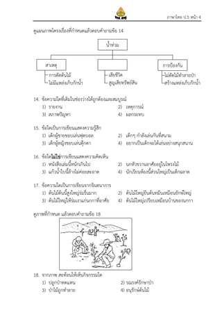 ภาษาไทย ป.5 หน้า 4
ดูแผนภาพโครงเรื่องที่กาหนดแล้วตอบคาถามข้อ 14
14. ข้อความใดที่เติมในช่องว่างได้ถูกต้องและสมบูรณ์
1) รายงาน 2) เหตุการณ์
3) สภาพปัญหา 4) ผลกระทบ
15. ข้อใดเป็นการเขียนแสดงความรู้สึก
1) เด็กผู้ชายชอบเล่นฟุตบอล 2) เด็กๆ กาลังเล่นกันที่สนาม
3) เด็กผู้หญิงชอบเล่นตุ๊กตา 4) อยากเป็นเด็กจะได้เล่นอย่างสนุกสนาน
16. ข้อใดไม่ใช่การเขียนแสดงความคิดเห็น
1) หนังสือเล่มนี้หนักเกินไป 2) นกหัวขวานอาศัยอยู่ในโพรงไม้
3) แก้วน้าใบนี้ล้างไม่ค่อยสะอาด 4) นักเรียนห้องนี้ส่วนใหญ่เป็นเด็กฉลาด
17. ข้อความใดเป็นการเขียนจากจินตนาการ
1) ต้นไม้ต้นนี้สูงใหญ่ร่มรื่นมาก 2) ต้นไม้ใหญ่ยืนต้นทมึนเหมือนยักษ์ใหญ่
3) ต้นไม้ใหญ่ให้ร่มเงาแก่นกกาที่อาศัย 4) ต้นไม้ใหญ่เปรียบเหมือนบ้านของนกกา
ดูภาพที่กาหนด แล้วตอบคาถามข้อ 18
18. จากภาพ สะท้อนให้เห็นกิจกรรมใด
1) ปลูกป่าทดแทน 2) รณรงค์รักษาป่า
3) ป่าไม้ถูกทาลาย 4) อนุรักษ์ต้นไม้
น้าท่วม
สาเหตุ การป้องกัน
การตัดต้นไม้
ไม่มีแหล่งเก็บกักน้า
เสียชีวิต
สูญเสียทรัพย์สิน
ไม่ตัดไม้ทาลายป่า
สร้างแหล่งเก็บกักน้า
 