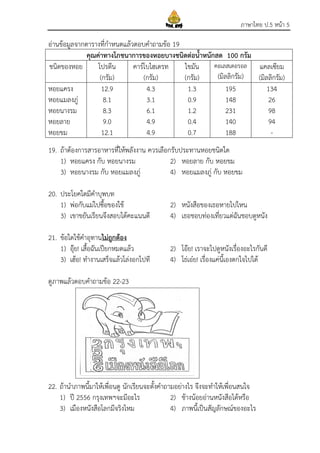 ภาษาไทย ป.5 หน้า 5
อ่านข้อมูลจากตารางที่กาหนดแล้วตอบคาถามข้อ 19
คุณค่าทางโภชนาการของหอยบางชนิดต่อน้าหนักสด 100 กรัม
ชนิดของหอย โปรตีน
(กรัม)
คาร์โบไฮเดรท
(กรัม)
ไขมัน
(กรัม)
คอเลสเตอรอล
(มิลลิกรัม)
แคลเซียม
(มิลลิกรัม)
หอยแครง
หอยแมลงภู่
หอยนางรม
หอยลาย
หอยขม
12.9
8.1
8.3
9.0
12.1
4.3
3.1
6.1
4.9
4.9
1.3
0.9
1.2
0.4
0.7
195
148
231
140
188
134
26
98
94
-
19. ถ้าต้องการสารอาหารที่ให้พลังงาน ควรเลือกรับประทานหอยชนิดใด
1) หอยแครง กับ หอยนางรม 2) หอยลาย กับ หอยขม
3) หอยนางรม กับ หอยแมลงภู่ 4) หอยแมลงภู่ กับ หอยขม
20. ประโยคใดมีคาบุพบท
1) พ่อกับแม่ไปซื้อของใช้ 2) หนังสือของเธอหายไปไหน
3) เขาขยันเรียนจึงสอบได้คะแนนดี 4) เธอชอบท่องเที่ยวแต่ฉันชอบดูหนัง
21. ข้อใดใช้คาอุทานไม่ถูกต้อง
1) อุ๊ย! เสื้อฉันเปียกหมดแล้ว 2) โอ๊ย! เราจะไปดูหนังเรื่องอะไรกันดี
3) เฮ้อ! ทางานเสร็จแล้วโล่งอกไปที 4) โธ่เอ๋ย! เรื่องแค่นี้เองตกใจไปได้
ดูภาพแล้วตอบคาถามข้อ 22-23
22. ถ้านาภาพนี้มาให้เพื่อนดู นักเรียนจะตั้งคาถามอย่างไร จึงจะทาให้เพื่อนสนใจ
1) ปี 2556 กรุงเทพฯจะมีอะไร 2) ช้างน้อยอ่านหนังสือได้หรือ
3) เมืองหนังสือโลกมีจริงไหม 4) ภาพนี้เป็นสัญลักษณ์ของอะไร
 