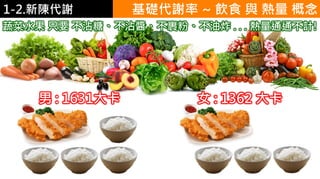 1-1.營養學概論
蔬菜水果 只要 不沾糖、不沾醬、不裹粉、不油炸 . . . 熱量通通不計!
女 : 1362 大卡男 : 1631大卡
1-2.新陳代謝 基礎代謝率 ~ 飲食 與 熱量 概念
 