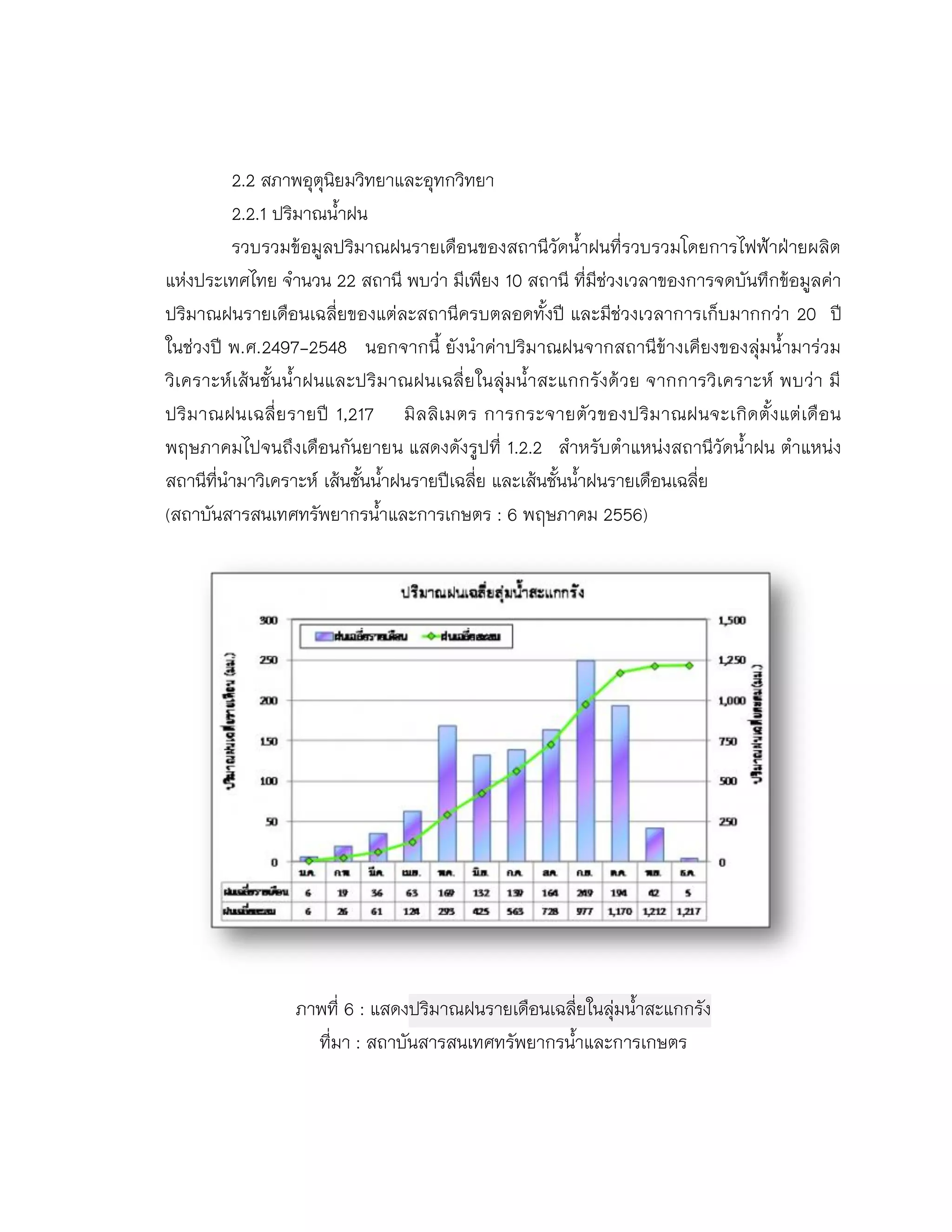 2.2 สภาพอุตุนิยมวิทยาและอุทกวิทยา
2.2.1 ปริมาณน้าฝน
รวบรวมข้อมูลปริมาณฝนรายเดือนของสถานีวัดน้าฝนที่รวบรวมโดยการไฟฟ้าฝ่ายผลิต
แห่งประเทศไทย จานวน 22 สถานี พบว่า มีเพียง 10 สถานี ที่มีช่วงเวลาของการจดบันทึกข้อมูลค่า
ปริมาณฝนรายเดือนเฉลี่ยของแต่ละสถานีครบตลอดทั้งปี และมีช่วงเวลาการเก็บมากกว่า 20 ปี
ในช่วงปี พ.ศ.2497-2548 นอกจากนี้ ยังนาค่าปริมาณฝนจากสถานีข้างเคียงของลุ่มน้ามาร่วม
วิเคราะห์เส้นชั้นน้าฝนและปริมาณฝนเฉลี่ยในลุ่มน้าสะแกกรังด้วย จากการวิเคราะห์ พบว่า มี
ปริมาณฝนเฉลี่ยรายปี 1,217 มิลลิเมตร การกระจายตัวของปริมาณฝนจะเกิดตั้งแต่เดือน
พฤษภาคมไปจนถึงเดือนกันยายน แสดงดังรูปที่ 1.2.2 สาหรับตาแหน่งสถานีวัดน้าฝน ตาแหน่ง
สถานีที่นามาวิเคราะห์ เส้นชั้นน้าฝนรายปีเฉลี่ย และเส้นชั้นน้าฝนรายเดือนเฉลี่ย
(สถาบันสารสนเทศทรัพยากรน้าและการเกษตร : 6 พฤษภาคม 2556)
ภาพที่ 6 : แสดงปริมาณฝนรายเดือนเฉลี่ยในลุ่มน้าสะแกกรัง
ที่มา : สถาบันสารสนเทศทรัพยากรน้าและการเกษตร
 