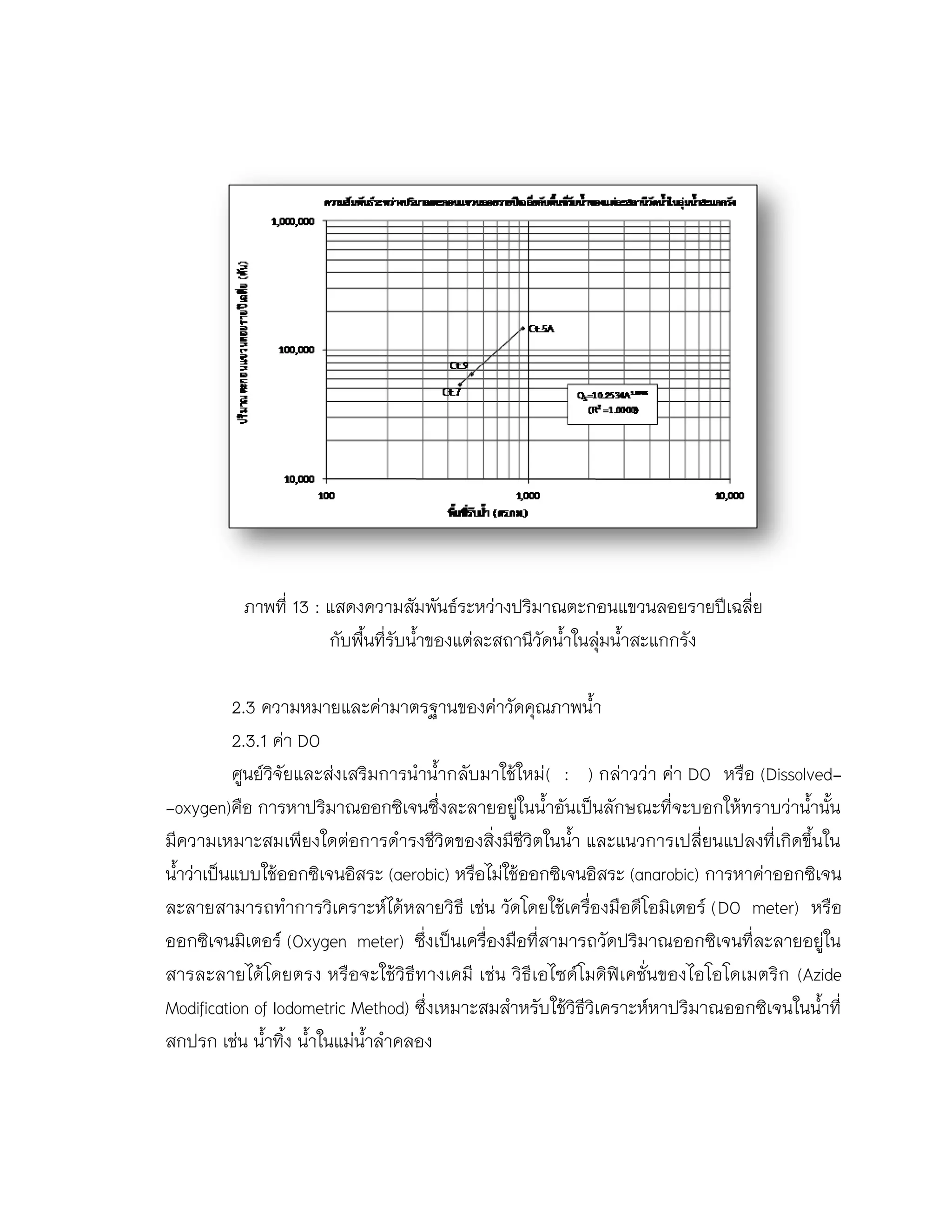 ภาพที่ 13 : แสดงความสัมพันธ์ระหว่างปริมาณตะกอนแขวนลอยรายปีเฉลี่ย
กับพื้นที่รับน้าของแต่ละสถานีวัดน้าในลุ่มน้าสะแกกรัง
2.3 ความหมายและค่ามาตรฐานของค่าวัดคุณภาพน้า
2.3.1 ค่า DO
ศูนย์วิจัยและส่งเสริมการนาน้ากลับมาใช้ใหม่( : ) กล่าวว่า ค่า DO หรือ (Dissolved-
-oxygen)คือ การหาปริมาณออกซิเจนซึ่งละลายอยู่ในน้าอันเป็นลักษณะที่จะบอกให้ทราบว่าน้านั้น
มีความเหมาะสมเพียงใดต่อการดารงชีวิตของสิ่งมีชีวิตในน้า และแนวการเปลี่ยนแปลงที่เกิดขึ้นใน
น้าว่าเป็นแบบใช้ออกซิเจนอิสระ (aerobic) หรือไม่ใช้ออกซิเจนอิสระ (anarobic) การหาค่าออกซิเจน
ละลายสามารถทาการวิเคราะห์ได้หลายวิธี เช่น วัดโดยใช้เครื่องมือดีโอมิเตอร์ (DO meter) หรือ
ออกซิเจนมิเตอร์ (Oxygen meter) ซึ่งเป็นเครื่องมือที่สามารถวัดปริมาณออกซิเจนที่ละลายอยู่ใน
สารละลายได้โดยตรง หรือจะใช้วิธีทางเคมี เช่น วิธีเอไซด์โมดิฟิเคชั่นของไอโอโดเมตริก (Azide
Modification of Iodometric Method) ซึ่งเหมาะสมสาหรับใช้วิธีวิเคราะห์หาปริมาณออกซิเจนในน้าที่
สกปรก เช่น น้าทิ้ง น้าในแม่น้าลาคลอง
 