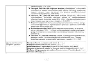 13
пятиклассницы», 25.03.2016)
 Заседание МО учителей начальных классов «Формирование у школьников
потребности и навыков самообразовательной работы» («Система проверочных
заданий тестового плана как стимул для развития самообразовательной
деятельности обучающихся», 30.03.2016)
 Заседание МО учителей начальных классов «Результаты деятельности
педагогического коллектива начальной школы по совершенствованию
образовательного процесса в рамках ГОС НОО» («Презентация накопленного
опыта по реализации задач новых стандартов», 20.05.2016)
 Педагогический совет «Использование педагогических технологий как фактора
повышения эффективности образовательного процесса» («Использование ИКТ
в начальной школе», 03.11.2016)
 Педагогический совет № 2 «Профессиональная компетентность педагога как
ресурс реализации ГОС» («Новый профессиональный стандарт педагога как
ресурс развития профессиональной компетенции педагогических работников»,
21.02.2017)
 Заседание МО учителей начальных классов «Проектирование универсальных
учебных действий в начальной школе» («Нетрадиционные уроки с ИКТ как
способы активизации познавательной деятельности учащихся», 09.01.2017)
Другие подготовленные
материалы (указать)
Памятки «Русский язык в начальной школе» (2 – 4 кл.)
Памятки «Математика в схемах и таблицах» (2 – 4 кл.)
Серия электронных презентаций по предмету «Окружающий мир» (4 кл.)
Наглядно-методические пособия по обучению грамоте (букварный период) (1 кл.).
Подборка электронных презентаций по обучению грамоте «Русский алфавит» (1 кл.)
Слоговые таблицы (1 кл.).
 