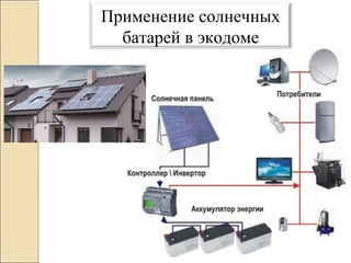 Применение солнечных
батарей в экодоме
 