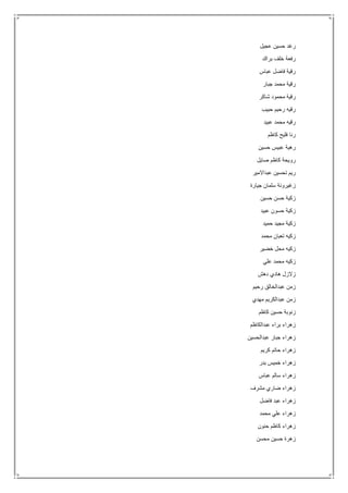 ‫عجيل‬ ‫حسين‬ ‫رغد‬
‫براك‬ ‫خلف‬ ‫رفعة‬
‫عباس‬ ‫فاضل‬ ‫رقية‬
‫جبار‬ ‫محمد‬ ‫رقية‬
‫شاكر‬ ‫محمود‬ ‫رقية‬
‫حبيب‬ ‫رحيم‬ ‫رقيه‬
‫عبيد‬ ‫محمد‬ ‫رقيه‬
‫كاظم‬ ‫فليح‬ ‫رنا‬
‫حسين‬ ‫عبيس‬ ‫رهية‬
‫صايل‬ ‫كاظم‬ ‫رويحة‬
‫عبداالمير‬ ‫تحسين‬ ‫ريم‬
‫جيارة‬ ‫سلمان‬ ‫زغيرونة‬
‫حسين‬ ‫حسن‬ ‫زكية‬
‫عبيد‬ ‫حسون‬ ‫زكية‬
‫حميد‬ ‫مجيد‬ ‫زكية‬
‫محمد‬ ‫تعبان‬ ‫زكيه‬
‫خضير‬ ‫محل‬ ‫زكيه‬
‫علي‬ ‫محمد‬ ‫زكيه‬
‫دهش‬ ‫هادي‬ ‫زالزل‬
‫رحيم‬ ‫عبدالخالق‬ ‫زمن‬
‫مهدي‬ ‫عبدالكريم‬ ‫زمن‬
‫كاظم‬ ‫حسين‬ ‫زنوبة‬
‫عبدالكاظم‬ ‫براء‬ ‫زهراء‬
‫عبدالحسين‬ ‫جبار‬ ‫زهراء‬
‫كريم‬ ‫حاتم‬ ‫زهراء‬
‫بدر‬ ‫خميس‬ ‫زهراء‬
‫عباس‬ ‫سالم‬ ‫زهراء‬
‫مشرف‬ ‫ضاري‬ ‫زهراء‬
‫فاضل‬ ‫عبد‬ ‫زهراء‬
‫محمد‬ ‫علي‬ ‫زهراء‬
‫حنون‬ ‫كاظم‬ ‫زهراء‬
‫محسن‬ ‫حسين‬ ‫زهرة‬
 