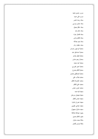 ‫حميد‬ ‫حسين‬ ‫سرور‬
‫عويد‬ ‫علي‬ ‫سرى‬
‫ناصر‬ ‫رضا‬ ‫سعاد‬
‫موسى‬ ‫عباس‬ ‫سعاد‬
‫جميل‬ ‫غافل‬ ‫سعاد‬
‫عبد‬ ‫غانم‬ ‫سعاد‬
‫عواد‬ ‫فاضل‬ ‫سعاد‬
‫وناس‬ ‫كاظم‬ ‫سعاد‬
‫عبدالله‬ ‫نجم‬ ‫سعاد‬
‫ردام‬ ‫عطيه‬ ‫سعده‬
‫عودان‬ ‫ابوعيون‬ ‫سعدية‬
‫عبد‬ ‫اسماعيل‬ ‫سعدية‬
‫جاسم‬ ‫جليل‬ ‫سعدية‬
‫عباس‬ ‫رحيم‬ ‫سعدية‬
‫محمد‬ ‫عبد‬ ‫سعدية‬
‫فنوري‬ ‫عدير‬ ‫سعدية‬
‫جدوع‬ ‫كاظم‬ ‫سعدية‬
‫محسن‬ ‫مصطفى‬ ‫سعدية‬
‫علي‬ ‫جالب‬ ‫سعديه‬
‫كاظم‬ ‫عكروك‬ ‫سعديه‬
‫كاظم‬ ‫علي‬ ‫سعديه‬
‫عباس‬ ‫عنون‬ ‫سعديه‬
‫حمد‬ ‫تايه‬ ‫سعيدة‬
‫سرحان‬ ‫جيجان‬ ‫سعيدة‬
‫عباس‬ ‫سعيدة‬‫كاظم‬
‫شناوة‬ ‫عمران‬ ‫سعيدة‬
‫عليوي‬ ‫عبادي‬ ‫سعيده‬
‫مجهول‬ ‫مدلول‬ ‫سعيده‬
‫شالكة‬ ‫عبدالله‬ ‫سفيرة‬
‫حسين‬ ‫كاظم‬ ‫سفيره‬
‫مدلول‬ ‫محمد‬ ‫سكنة‬
‫كنعان‬ ‫مونس‬ ‫سكنة‬
 