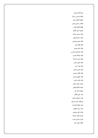 ‫ناصر‬ ‫فالح‬ ‫عسلة‬
‫رباط‬ ‫نوماس‬ ‫عطيه‬
‫عبود‬ ‫كاظم‬ ‫عظيمة‬
‫حسن‬ ‫راضي‬ ‫عفاف‬
‫ناصر‬ ‫كاظم‬ ‫عفيفة‬
‫كاظم‬ ‫عبيد‬ ‫علوجة‬
‫غالب‬ ‫حسين‬ ‫علياء‬
‫شيخان‬ ‫سالم‬ ‫علياء‬
‫منصور‬ ‫حسين‬ ‫علية‬
‫جبر‬ ‫خلف‬ ‫علية‬
‫حسين‬ ‫دهام‬ ‫علية‬
‫فارس‬ ‫عبدالحسن‬ ‫علية‬
‫حمزة‬ ‫عبدالله‬ ‫علية‬
‫ابوشنة‬ ‫محمد‬ ‫علية‬
‫عباس‬ ‫ناجي‬ ‫علية‬
‫عبد‬ ‫جواد‬ ‫عليه‬
‫هادي‬ ‫حسين‬ ‫عليه‬
‫محسن‬ ‫طالب‬ ‫عليه‬
‫حسن‬ ‫عليوي‬ ‫عليه‬
‫عباس‬ ‫هاشم‬ ‫عليه‬
‫دوهان‬ ‫عبيد‬ ‫عمشه‬
‫فياض‬ ‫كاظم‬ ‫عمشه‬
‫عبد‬ ‫علو‬ ‫عميشة‬
‫كاظم‬ ‫علي‬ ‫عنده‬
‫دخيل‬ ‫محجين‬ ‫عنود‬
‫شريف‬ ‫احمد‬ ‫عواطف‬
‫شاحوت‬ ‫عطية‬ ‫عيدة‬
‫طخيخ‬ ‫زباله‬ ‫عيده‬
‫منصور‬ ‫علي‬ ‫عيشه‬
‫مصعد‬ ‫نايف‬ ‫غازية‬
‫جوده‬ ‫حسين‬ ‫غازيه‬
‫عبد‬ ‫عيدان‬ ‫غالية‬
 