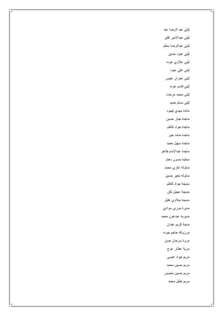‫عبد‬ ‫الرضا‬ ‫عبد‬ ‫ليلى‬
‫كثير‬ ‫عبداالمير‬ ‫ليلى‬
‫سطم‬ ‫عبدالرضا‬ ‫ليلى‬
‫حسين‬ ‫عبود‬ ‫ليلى‬
‫عوده‬ ‫عالوي‬ ‫ليلى‬
‫عبود‬ ‫علي‬ ‫ليلى‬
‫عبيس‬ ‫عمران‬ ‫ليلى‬
‫عوده‬ ‫قاسم‬ ‫ليلى‬
‫مرخت‬ ‫محمد‬ ‫ليلى‬
‫حميد‬ ‫مسلم‬ ‫ليلى‬
‫لهمود‬ ‫مهدي‬ ‫مائدة‬
‫حسين‬ ‫جبار‬ ‫ماجدة‬
‫كاظم‬ ‫جواد‬ ‫ماجدة‬
‫جبر‬ ‫حامد‬ ‫ماجدة‬
‫حميد‬ ‫سهيل‬ ‫ماجدة‬
‫ظاهر‬ ‫عبداالمام‬ ‫ماجدة‬
‫دهام‬ ‫حسون‬ ‫محليه‬
‫محمد‬ ‫غازي‬ ‫مدلولة‬
‫حسين‬ ‫مغير‬ ‫مدلوله‬
‫كاظم‬ ‫جواد‬ ‫مديحة‬
‫لكن‬ ‫عجيل‬ ‫مديحة‬
‫هليل‬ ‫جالوي‬ ‫مديحه‬
‫سوادي‬ ‫موزي‬ ‫مديرة‬
‫محمد‬ ‫عبدعون‬ ‫مديريه‬
‫مدينة‬‫عيدان‬ ‫كريم‬
‫جوده‬ ‫حاجم‬ ‫مرزوكه‬
‫حسن‬ ‫سرحان‬ ‫مروة‬
‫عوج‬ ‫عطار‬ ‫مرية‬
‫عيسى‬ ‫جواد‬ ‫مريم‬
‫محمد‬ ‫حسين‬ ‫مريم‬
‫منصور‬ ‫حسين‬ ‫مريم‬
‫محمد‬ ‫خليل‬ ‫مريم‬
 