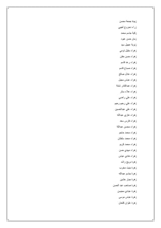 ‫محسن‬ ‫جمعة‬ ‫زبيدة‬
‫لعيبي‬ ‫دحروج‬ ‫زراء‬
‫محمد‬ ‫جاسم‬ ‫زكية‬
‫عبود‬ ‫حسن‬ ‫زمان‬
‫سيد‬ ‫عجيل‬ ‫زنوبة‬
‫تومي‬ ‫جليل‬ ‫زهراء‬
‫مفتن‬ ‫حسن‬ ‫زهراء‬
‫قاسم‬ ‫رعد‬ ‫زهراء‬
‫قاسم‬ ‫صباح‬ ‫زهراء‬
‫صالح‬ ‫عادل‬ ‫زهراء‬
‫مجبل‬ ‫عباس‬ ‫زهراء‬
‫شنتة‬ ‫عبدالقادر‬ ‫زهراء‬
‫ستار‬ ‫عالء‬ ‫زهراء‬
‫راضي‬ ‫علي‬ ‫زهراء‬
‫رحيم‬ ‫رحيم‬ ‫علي‬ ‫زهراء‬
‫عبدالحسين‬ ‫علي‬ ‫زهراء‬
‫عبدالله‬ ‫غازي‬ ‫زهراء‬
‫سعد‬ ‫فارس‬ ‫زهراء‬
‫عبداللة‬ ‫محسن‬ ‫زهراء‬
‫حاجم‬ ‫محمد‬ ‫زهراء‬
‫سلطان‬ ‫محمد‬ ‫زهراء‬
‫كريم‬ ‫محمد‬ ‫زهراء‬
‫حسن‬ ‫مهدي‬ ‫زهراء‬
‫عباس‬ ‫هادي‬ ‫زهراء‬
‫راشد‬ ‫بريج‬ ‫زهرة‬
‫مخرب‬ ‫بنيت‬ ‫زهرة‬
‫عبدالله‬ ‫جاسم‬ ‫زهرة‬
‫خشين‬ ‫جبار‬ ‫زهرة‬
‫الحسن‬ ‫عبد‬ ‫صاحب‬ ‫زهرة‬
‫محيسن‬ ‫عبادي‬ ‫زهرة‬
‫موسى‬ ‫عباس‬ ‫زهرة‬
‫كلخان‬ ‫علوان‬ ‫زهرة‬
 