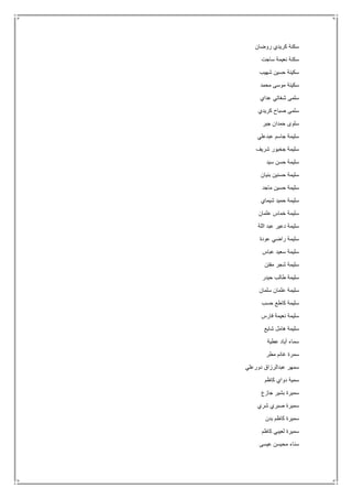 ‫روضان‬ ‫كريدي‬ ‫سكنة‬
‫ساجت‬ ‫نعيمة‬ ‫سكنة‬
‫شهيب‬ ‫حسين‬ ‫سكينة‬
‫محمد‬ ‫موسى‬ ‫سكينة‬
‫عداي‬ ‫شغاتي‬ ‫سلمى‬
‫كريدي‬ ‫صباح‬ ‫سلمى‬
‫جبر‬ ‫حمدان‬ ‫سلوى‬
‫عبدعلي‬ ‫جاسم‬ ‫سليمة‬
‫شريف‬ ‫جخيور‬ ‫سليمة‬
‫سيد‬ ‫حسن‬ ‫سليمة‬
‫بنيان‬ ‫حسنين‬ ‫سليمة‬
‫ماجد‬ ‫حسين‬ ‫سليمة‬
‫شيماي‬ ‫حميد‬ ‫سليمة‬
‫عثمان‬ ‫خماس‬ ‫سليمة‬
‫اللة‬ ‫عبد‬ ‫دعير‬ ‫سليمة‬
‫عودة‬ ‫راضي‬ ‫سليمة‬
‫عباس‬ ‫سعيد‬ ‫سليمة‬
‫مفتن‬ ‫شجر‬ ‫سليمة‬
‫حيدر‬ ‫طالب‬ ‫سليمة‬
‫سلمان‬ ‫عثمان‬ ‫سليمة‬
‫حسب‬ ‫كاطع‬ ‫سليمة‬
‫فارس‬ ‫نعيمة‬ ‫سليمة‬
‫شايع‬ ‫هامل‬ ‫سليمة‬
‫عطية‬ ‫أياد‬ ‫سماء‬
‫مطر‬ ‫غانم‬ ‫سمرة‬
‫دورعلي‬ ‫عبدالرزاق‬ ‫سمهر‬
‫كاظم‬ ‫دواي‬ ‫سمية‬
‫جازع‬ ‫بشير‬ ‫سميرة‬
‫شري‬ ‫صبري‬ ‫سميرة‬
‫بدن‬ ‫كاظم‬ ‫سميرة‬
‫كاظم‬ ‫لعيبي‬ ‫سميرة‬
‫عيسى‬ ‫محيسن‬ ‫سناء‬
 