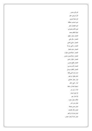 ‫حسن‬ ‫كرم‬ ‫امل‬
‫عجر‬ ‫مريدي‬ ‫امل‬
‫حسين‬ ‫نعمة‬ ‫امل‬
‫مطلك‬ ‫جاسب‬ ‫اميرة‬
‫شجر‬ ‫فيصل‬ ‫اميرة‬
‫حمودي‬ ‫قاسم‬ ‫اميرة‬
‫محمد‬ ‫كاظم‬ ‫امينة‬
‫سفيح‬ ‫جبار‬ ‫انتصار‬
‫علي‬ ‫سالم‬ ‫انتصار‬
‫هادي‬ ‫سامي‬ ‫انتصار‬
‫حرابة‬ ‫ساهي‬ ‫انتصار‬
‫مشجل‬ ‫عبد‬ ‫انتصار‬
‫جلوب‬ ‫عبدالحسين‬ ‫انتصار‬
‫محسن‬ ‫عبدالحسين‬ ‫انتصار‬
‫شنين‬ ‫علوان‬ ‫انتصار‬
‫حسون‬ ‫فليح‬ ‫انتصار‬
‫موسى‬ ‫قاسم‬ ‫انتصار‬
‫عرمان‬ ‫كاظم‬ ‫انتصار‬
‫لفتة‬ ‫النبي‬ ‫عبد‬ ‫انسام‬
‫ابراهيم‬ ‫خليل‬ ‫انعام‬
‫حمادي‬ ‫جبار‬ ‫انوار‬
‫داخل‬ ‫علي‬ ‫انوار‬
‫سابط‬ ‫حمدان‬ ‫اوحيدة‬
‫بدر‬ ‫رسن‬ ‫ايات‬
‫جبار‬ ‫حمزة‬ ‫اية‬
‫جبر‬ ‫ستار‬ ‫اية‬
‫حمود‬ ‫جبار‬ ‫ايالف‬
‫دشر‬ ‫بدن‬ ‫ايمان‬
‫ايما‬‫جمعة‬ ‫حسن‬ ‫ن‬
‫غضيب‬ ‫سالم‬ ‫ايمان‬
‫ابراهيم‬ ‫صدام‬ ‫ايمان‬
‫عباس‬ ‫الزهرة‬ ‫عبد‬ ‫ايمان‬
 