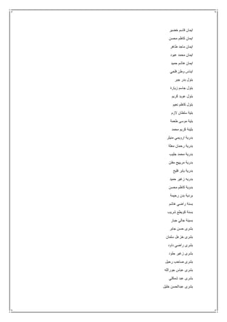 ‫خضير‬ ‫قاسم‬ ‫ايمان‬
‫محسن‬ ‫كاظم‬ ‫ايمان‬
‫طاهر‬ ‫ماجد‬ ‫ايمان‬
‫عبود‬ ‫محمد‬ ‫ايمان‬
‫حميد‬ ‫هاشم‬ ‫ايمان‬
‫فلحي‬ ‫وطن‬ ‫ايناس‬
‫جبر‬ ‫بدر‬ ‫بتول‬
‫زيارة‬ ‫جاسم‬ ‫بتول‬
‫كريم‬ ‫عويد‬ ‫بتول‬
‫نعيم‬ ‫كاظم‬ ‫بتول‬
‫الزم‬ ‫سلطان‬ ‫بتية‬
‫طعمة‬ ‫موسى‬ ‫بتية‬
‫محمد‬ ‫كريم‬ ‫بثينة‬
‫منيثر‬ ‫ارويمي‬ ‫بدرية‬
‫معلة‬ ‫رحمان‬ ‫بدرية‬
‫جليب‬ ‫محمد‬ ‫بدرية‬
‫مفتن‬ ‫مريهج‬ ‫بدرية‬
‫فليح‬ ‫يابر‬ ‫بدرية‬
‫حميد‬ ‫زغير‬ ‫بدريه‬
‫محسن‬ ‫كاظم‬ ‫بدوية‬
‫رحيمة‬ ‫بدن‬ ‫بردية‬
‫هاشم‬ ‫راضي‬ ‫بسنة‬
‫شريب‬ ‫كويطع‬ ‫بسنة‬
‫جبار‬ ‫جالي‬ ‫بسينة‬
‫جابر‬ ‫حسن‬ ‫بشرى‬
‫سلمان‬ ‫خزعل‬ ‫بشرى‬
‫داود‬ ‫راضي‬ ‫بشرى‬
‫جلود‬ ‫زغير‬ ‫بشرى‬
‫رحيل‬ ‫صاحب‬ ‫بشرى‬
‫جورالله‬ ‫عباس‬ ‫بشرى‬
‫شمكلي‬ ‫عبد‬ ‫بشرى‬
‫خليل‬ ‫عبدالحسن‬ ‫بشرى‬
 
