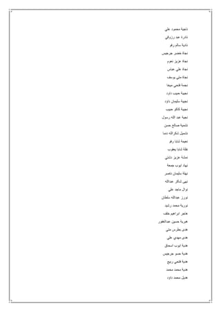 ‫علي‬ ‫محمود‬ ‫ناجية‬
‫رزوقي‬ ‫عبد‬ ‫نادرة‬
‫رفو‬ ‫سالم‬ ‫نادية‬
‫جرجيس‬ ‫خضر‬ ‫نجاة‬
‫نعوم‬ ‫عزيز‬ ‫نجاة‬
‫عباس‬ ‫علي‬ ‫نجاة‬
‫يوسف‬ ‫متي‬ ‫نجاة‬
‫ميخا‬ ‫فتحي‬ ‫نجمة‬
‫داود‬ ‫حبيب‬ ‫نجيبة‬
‫داؤد‬ ‫سليمان‬ ‫نجيبة‬
‫حبيب‬ ‫كاكو‬ ‫نجيبة‬
‫رسول‬ ‫الله‬ ‫عبد‬ ‫نجية‬
‫حسن‬ ‫صالح‬ ‫نشمية‬
‫دنما‬ ‫شكرالله‬ ‫نشميل‬
‫رفو‬ ‫شابا‬ ‫نعيمة‬
‫يعقوب‬ ‫شابا‬ ‫نقلة‬
‫دشتي‬ ‫عزيز‬ ‫نمشة‬
‫جمعة‬ ‫ايوب‬ ‫نهاد‬
‫نهلة‬‫ناصر‬ ‫سليمان‬
‫عبدالله‬ ‫شاكر‬ ‫نهى‬
‫علي‬ ‫ماجد‬ ‫نوال‬
‫سلطان‬ ‫عبدالله‬ ‫نورز‬
‫رشيد‬ ‫محمد‬ ‫نورية‬
‫خلف‬ ‫ابراهيم‬ ‫هاجر‬
‫عبدالغفور‬ ‫حسين‬ ‫هبرية‬
‫متي‬ ‫بطرس‬ ‫هدى‬
‫علي‬ ‫مهدي‬ ‫هدى‬
‫اسحاق‬ ‫ايوب‬ ‫هدية‬
‫جرجيس‬ ‫حسو‬ ‫هدية‬
‫ربيع‬ ‫فتحي‬ ‫هدية‬
‫محمد‬ ‫محمد‬ ‫هدية‬
‫داؤد‬ ‫محمد‬ ‫هديل‬
 