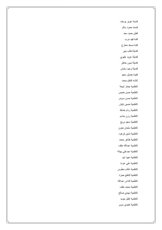 ‫يوسف‬ ‫عويز‬ ‫قسمة‬
‫سالم‬ ‫حمود‬ ‫قسمه‬
‫سعد‬ ‫حميد‬ ‫قطن‬
‫مرب‬ ‫فهد‬ ‫قندة‬
‫معارج‬ ‫مسعد‬ ‫قندة‬
‫يبير‬ ‫طلب‬ ‫قنديلة‬
‫عليوي‬ ‫عويد‬ ‫قنديلة‬
‫خاطر‬ ‫ميس‬ ‫قنديلة‬
‫سلمان‬ ‫وحيد‬ ‫قنديلة‬
‫سعيد‬ ‫جنديل‬ ‫قنيدة‬
‫محمد‬ ‫كاظم‬ ‫كاشه‬
‫شيعة‬ ‫جعاز‬ ‫كاظمية‬
‫خميس‬ ‫حسن‬ ‫كاظمية‬
‫سويدر‬ ‫حسن‬ ‫كاظمية‬
‫نتيش‬ ‫حسين‬ ‫كاظمية‬
‫خماط‬ ‫ردام‬ ‫كاظمية‬
‫جاسم‬ ‫رزن‬ ‫كاظمية‬
‫بريج‬ ‫سعيد‬ ‫كاظمية‬
‫سلم‬ ‫كاظمية‬‫حنون‬ ‫ان‬
‫فرهود‬ ‫شنين‬ ‫كاظمية‬
‫محمد‬ ‫ظاهر‬ ‫كاظمية‬
‫خلف‬ ‫عبدالله‬ ‫كاظمية‬
‫بهانة‬ ‫عبدعلي‬ ‫كاظمية‬
‫ابيد‬ ‫عبيد‬ ‫كاظمية‬
‫عودة‬ ‫علي‬ ‫كاظمية‬
‫مطوس‬ ‫غالب‬ ‫كاظمية‬
‫حمزة‬ ‫كاطع‬ ‫كاظمية‬
‫عبدالله‬ ‫كداس‬ ‫كاظمية‬
‫خلف‬ ‫محمد‬ ‫كاظمية‬
‫صالح‬ ‫مهدي‬ ‫كاظمية‬
‫جويد‬ ‫هليل‬ ‫كاظمية‬
‫سوير‬ ‫هنيدي‬ ‫كاظمية‬
 