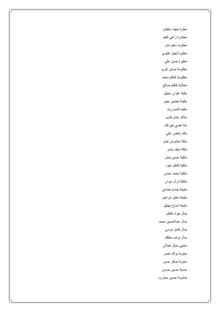 ‫سلطان‬ ‫جهاد‬ ‫مطرة‬
‫كعيد‬ ‫زاهي‬ ‫مطشرة‬
‫شذر‬ ‫دهيم‬ ‫مطلوبه‬
‫عليوي‬ ‫ثجيل‬ ‫مطيرة‬
‫علي‬ ‫حسن‬ ‫مطيرة‬
‫كريم‬ ‫صابر‬ ‫مظلومة‬
‫محمد‬ ‫كاظم‬ ‫مظلومة‬
‫صالح‬ ‫كاظم‬ ‫معالية‬
‫عجيل‬ ‫علوان‬ ‫مكية‬
‫جبير‬ ‫خضير‬ ‫مكينة‬
‫زياد‬ ‫قاسم‬ ‫مكينه‬
‫قاسم‬ ‫عادل‬ ‫مالك‬
‫خيرالله‬ ‫هندي‬ ‫ملة‬
‫علي‬ ‫باهض‬ ‫ملك‬
‫جابر‬ ‫حاشوش‬ ‫ملكة‬
‫ياسر‬ ‫نايف‬ ‫ملكة‬
‫جابر‬ ‫حسين‬ ‫ملكية‬
‫عبود‬ ‫كاظم‬ ‫ملكية‬
‫عباس‬ ‫محمد‬ ‫ملكية‬
‫ديوان‬ ‫نزال‬ ‫ملكية‬
‫حمادي‬ ‫جاسم‬ ‫مليحة‬
‫ابراهيم‬ ‫خليل‬ ‫مليحة‬
‫مهلهل‬ ‫شياع‬ ‫مليحة‬
‫كاظم‬ ‫جواد‬ ‫منال‬
‫محمد‬ ‫عبدالحسين‬ ‫منال‬
‫موسى‬ ‫كامل‬ ‫منال‬
‫مطلك‬ ‫نواف‬ ‫منال‬
‫همالن‬ ‫حيال‬ ‫منتهى‬
‫ناصر‬ ‫بواك‬ ‫منتوبة‬
‫حسن‬ ‫صكر‬ ‫منتوبة‬
‫حسي‬ ‫منسية‬‫حسون‬ ‫ن‬
‫محارب‬ ‫حسين‬ ‫منشوبة‬
 