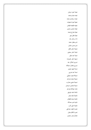 ‫دويش‬ ‫عبود‬ ‫نجمة‬
‫محمد‬ ‫جاسم‬ ‫نجمه‬
‫محمد‬ ‫رمضان‬ ‫نجمه‬
‫معيوف‬ ‫جودة‬ ‫نجيبة‬
‫فياض‬ ‫طعيمه‬ ‫نجيبه‬
‫حسين‬ ‫سعدون‬ ‫نجية‬
‫ضمد‬ ‫معارج‬ ‫نجية‬
‫جير‬ ‫مفتن‬ ‫نجية‬
‫عبد‬ ‫رمنان‬ ‫نداء‬
‫محمد‬ ‫جعفر‬ ‫ندى‬
‫سلمان‬ ‫حسن‬ ‫ندى‬
‫فالح‬ ‫عامر‬ ‫نديحة‬
‫مجدي‬ ‫عامر‬ ‫نديمة‬
‫جثير‬ ‫عبد‬ ‫نديمة‬
‫هويرف‬ ‫عنبر‬ ‫نزيهه‬
‫ش‬ ‫نسرين‬‫عبد‬ ‫عالن‬
‫عبدالله‬ ‫فاضل‬ ‫نسرين‬
‫حسين‬ ‫شهيد‬ ‫نسمة‬
‫حربي‬ ‫عبد‬ ‫نسمة‬
‫مجيلي‬ ‫حبيب‬ ‫نسوقة‬
‫خزعل‬ ‫محمد‬ ‫نسيمة‬
‫محارب‬ ‫منجي‬ ‫نسيمة‬
‫فرحان‬ ‫منصور‬ ‫نسيمة‬
‫خزعل‬ ‫عبدالله‬ ‫نشدة‬
‫خريفي‬ ‫ماجد‬ ‫نشعة‬
‫جابر‬ ‫ماجد‬ ‫نشمية‬
‫كيطان‬ ‫مسعد‬ ‫نشيدة‬
‫حمدالله‬ ‫نحو‬ ‫نشيدة‬
‫الزم‬ ‫علي‬ ‫نشيمة‬
‫عبدعلي‬ ‫ثجيل‬ ‫نصرة‬
‫حبش‬ ‫كاظم‬ ‫نصرة‬
‫محسن‬ ‫ياسر‬ ‫نضال‬
 