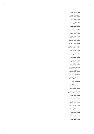 ‫دخيل‬ ‫فهد‬ ‫حطريه‬
‫كناص‬ ‫منفر‬ ‫حفيظة‬
‫ناهي‬ ‫بجاي‬ ‫حكمة‬
‫محمد‬ ‫فارس‬ ‫حكيمة‬
‫طهاز‬ ‫ماجد‬ ‫حكيمة‬
‫مهاول‬ ‫جوده‬ ‫حكيمه‬
‫حسون‬ ‫نهو‬ ‫حلبوتة‬
‫خيون‬ ‫حسن‬ ‫حليمة‬
‫مرزوك‬ ‫خلف‬ ‫حليمة‬
‫مزعل‬ ‫سعدون‬ ‫حليمة‬
‫جباري‬ ‫شريف‬ ‫حليمة‬
‫حسين‬ ‫غساف‬ ‫حليمة‬
‫محمد‬ ‫فارس‬ ‫حليمة‬
‫ع‬ ‫لطيف‬ ‫حليمة‬‫بد‬
‫نخش‬ ‫نشو‬ ‫حليمة‬
‫فالح‬ ‫سلطانه‬ ‫حليمه‬
‫عويش‬ ‫زياده‬ ‫حمامة‬
‫حسين‬ ‫كاطع‬ ‫حمامة‬
‫سهر‬ ‫راضي‬ ‫حمدة‬
‫شالش‬ ‫خليوي‬ ‫حمده‬
‫تايه‬ ‫ونان‬ ‫حمده‬
‫كسار‬ ‫عودة‬ ‫حمدية‬
‫هاشم‬ ‫لطيف‬ ‫حمدية‬
‫معزي‬ ‫محارب‬ ‫حمدية‬
‫عويد‬ ‫عبيد‬ ‫حمديه‬
‫عبيدة‬ ‫اوريور‬ ‫حميدة‬
‫ياسين‬ ‫حيدر‬ ‫حميدة‬
‫دخيل‬ ‫خضير‬ ‫حميدة‬
‫ضايف‬ ‫خطار‬ ‫حميدة‬
‫كاظم‬ ‫سعد‬ ‫حميدة‬
‫خلف‬ ‫طعيمه‬ ‫حميدة‬
‫حسن‬ ‫ظاهر‬ ‫حميدة‬
 