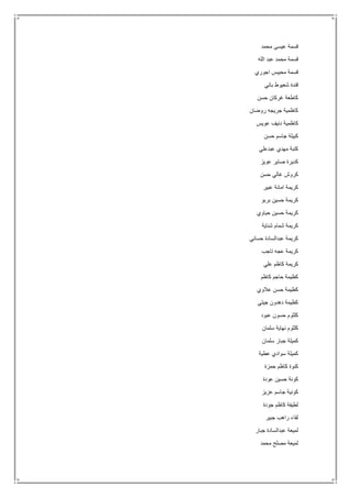 ‫محمد‬ ‫عيسى‬ ‫قسمة‬
‫الله‬ ‫عبد‬ ‫محمد‬ ‫قسمة‬
‫اجوري‬ ‫محيبس‬ ‫قسمة‬
‫باني‬ ‫شعيوط‬ ‫قندة‬
‫حسن‬ ‫غركان‬ ‫كاطعة‬
‫روضان‬ ‫جريجه‬ ‫كاظمية‬
‫عويس‬ ‫دنيف‬ ‫كاظمية‬
‫حسن‬ ‫جاسم‬ ‫كبيلة‬
‫عبدعلي‬ ‫مهدي‬ ‫كتبة‬
‫عويز‬ ‫صاير‬ ‫كديرة‬
‫حسن‬ ‫غالي‬ ‫كروش‬
‫عبير‬ ‫امانة‬ ‫كريمة‬
‫بربو‬ ‫حسين‬ ‫كريمة‬
‫حياوي‬ ‫حسين‬ ‫كريمة‬
‫شناية‬ ‫شمام‬ ‫كريمة‬
‫حساني‬ ‫عبدالسادة‬ ‫كريمة‬
‫تاجب‬ ‫عجه‬ ‫كريمة‬
‫علي‬ ‫كاظم‬ ‫كريمة‬
‫كاظم‬ ‫حاجم‬ ‫كظيمة‬
‫ح‬ ‫كظيمة‬‫عالوي‬ ‫سن‬
‫جيتي‬ ‫دهدون‬ ‫كظيمة‬
‫عبود‬ ‫حسون‬ ‫كلثوم‬
‫سلمان‬ ‫نهاية‬ ‫كلثوم‬
‫سلمان‬ ‫جبار‬ ‫كميلة‬
‫عطية‬ ‫سوادي‬ ‫كميلة‬
‫حمزة‬ ‫كاظم‬ ‫كنوة‬
‫عودة‬ ‫حسين‬ ‫كونة‬
‫عزيز‬ ‫جاسم‬ ‫كونية‬
‫جودة‬ ‫كاظم‬ ‫لطيفة‬
‫جبير‬ ‫راهب‬ ‫لقاء‬
‫جبار‬ ‫عبدالسادة‬ ‫لميعة‬
‫محمد‬ ‫مصلح‬ ‫لميعة‬
 