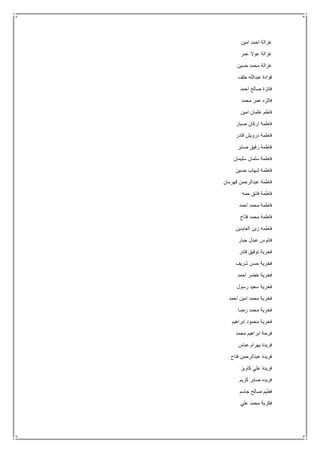 ‫امين‬ ‫احمد‬ ‫غزالة‬
‫عمر‬ ‫عوال‬ ‫غزالة‬
‫حسين‬ ‫محمد‬ ‫غزالة‬
‫خلف‬ ‫عبدالله‬ ‫فؤادة‬
‫احمد‬ ‫صالح‬ ‫فائزة‬
‫محمد‬ ‫عمر‬ ‫فاثزه‬
‫امين‬ ‫عثمان‬ ‫فاطم‬
‫صبار‬ ‫اركان‬ ‫فاطمة‬
‫قادر‬ ‫درويش‬ ‫فاطمة‬
‫صابر‬ ‫رفيق‬ ‫فاطمة‬
‫سليمان‬ ‫سلمان‬ ‫فاطمة‬
‫حسين‬ ‫شهاب‬ ‫فاطمة‬
‫قهرمان‬ ‫عبدالرحمن‬ ‫فاطمة‬
‫حمه‬ ‫فائق‬ ‫فاطمة‬
‫احمد‬ ‫محمد‬ ‫فاطمة‬
‫فتاح‬ ‫محمد‬ ‫فاطمة‬
‫العابدين‬ ‫زين‬ ‫فاطمه‬
‫جبار‬ ‫عبدل‬ ‫فانوس‬
‫قادر‬ ‫توفيق‬ ‫فخرية‬
‫فخ‬‫شريف‬ ‫حسن‬ ‫رية‬
‫احمد‬ ‫خضر‬ ‫فخرية‬
‫رسول‬ ‫سعيد‬ ‫فخرية‬
‫احمد‬ ‫امين‬ ‫محمد‬ ‫فخرية‬
‫رضا‬ ‫محمد‬ ‫فخرية‬
‫ابراهيم‬ ‫محمود‬ ‫فخرية‬
‫محمد‬ ‫ابراهيم‬ ‫فرحة‬
‫عباس‬ ‫بهرام‬ ‫فريدة‬
‫فتاح‬ ‫عبدالرحمن‬ ‫فريدة‬
‫كاويز‬ ‫علي‬ ‫فريدة‬
‫كريم‬ ‫صابر‬ ‫فريده‬
‫جاسم‬ ‫صالح‬ ‫فطيم‬
‫علي‬ ‫محمد‬ ‫فكرية‬
 