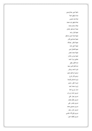 ‫عبدالرحمن‬ ‫امين‬ ‫ناهية‬
‫انجة‬ ‫توفيق‬ ‫نبات‬
‫خميس‬ ‫حمد‬ ‫نبعة‬
‫محمد‬ ‫باوه‬ ‫توفيق‬ ‫نجاة‬
‫محمد‬ ‫جاسم‬ ‫نجالء‬
‫عثمان‬ ‫اسماعيل‬ ‫نجمة‬
‫واحد‬ ‫بكر‬ ‫نجيبة‬
‫صالح‬ ‫عزيز‬ ‫حمة‬ ‫نجيبة‬
‫قادر‬ ‫حمدامين‬ ‫نجيبة‬
‫عبدالله‬ ‫شكور‬ ‫نجيبة‬
‫احمد‬ ‫علي‬ ‫نجيبة‬
‫امين‬ ‫فاضل‬ ‫نجيبة‬
‫خضر‬ ‫محمد‬ ‫نجيبة‬
‫سلمان‬ ‫يونس‬ ‫نجيبه‬
‫احمد‬ ‫مراد‬ ‫نخشين‬
‫رفيق‬ ‫فائق‬ ‫ندوة‬
‫سعيد‬ ‫فخرالدين‬ ‫ندوة‬
‫برخش‬ ‫احمد‬ ‫نذيرة‬
‫سمين‬ ‫ابراهيم‬ ‫نرمين‬
‫فرج‬ ‫قادر‬ ‫نرمين‬
‫كوضا‬ ‫ضامن‬ ‫نزيرة‬
‫حسين‬ ‫غفور‬ ‫نزيرة‬
‫احمد‬ ‫محمد‬ ‫نزيرة‬
‫احمد‬ ‫نوري‬ ‫نسار‬
‫زوراب‬ ‫احمد‬ ‫نسرين‬
‫علي‬ ‫جبار‬ ‫نسرين‬
‫جميل‬ ‫جليل‬ ‫نسرين‬
‫علي‬ ‫خضر‬ ‫نسرين‬
‫محم‬ ‫صبحي‬ ‫نسرين‬‫د‬
‫رحيم‬ ‫عمر‬ ‫نسرين‬
‫عاصي‬ ‫الله‬ ‫فتح‬ ‫نسرين‬
‫امين‬ ‫لطيف‬ ‫نسرين‬
 