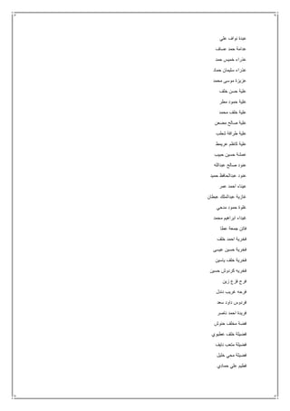 ‫علي‬ ‫نواف‬ ‫عبدة‬
‫عساف‬ ‫حمد‬ ‫عدامة‬
‫حمد‬ ‫خميس‬ ‫عذراء‬
‫حماد‬ ‫سليمان‬ ‫عذراء‬
‫محمد‬ ‫موسى‬ ‫عزيزة‬
‫خلف‬ ‫حسن‬ ‫علية‬
‫حمود‬ ‫علية‬‫مطر‬
‫محمد‬ ‫خلف‬ ‫علية‬
‫مضعن‬ ‫صالح‬ ‫علية‬
‫شطب‬ ‫طرافة‬ ‫علية‬
‫عريمط‬ ‫كاظم‬ ‫علية‬
‫حبيب‬ ‫حسين‬ ‫عمشة‬
‫عبدالله‬ ‫صالح‬ ‫عنود‬
‫حميد‬ ‫عبدالحافظ‬ ‫عنود‬
‫عمر‬ ‫احمد‬ ‫عيناء‬
‫عبطان‬ ‫عبدالملك‬ ‫غازية‬
‫مدحي‬ ‫حمود‬ ‫غلوة‬
‫محمد‬ ‫ابراهيم‬ ‫غيداء‬
‫عطا‬ ‫جمعة‬ ‫فاتن‬
‫خلف‬ ‫احمد‬ ‫فخرية‬
‫عيسى‬ ‫حسين‬ ‫فخرية‬
‫ياسين‬ ‫خلف‬ ‫فخرية‬
‫حسين‬ ‫كردوش‬ ‫فخريه‬
‫زين‬ ‫فزع‬ ‫فرح‬
‫دندل‬ ‫غريب‬ ‫فرحه‬
‫سعد‬ ‫داود‬ ‫فردوس‬
‫ناصر‬ ‫احمد‬ ‫فريدة‬
‫حنوش‬ ‫مخلف‬ ‫فضة‬
‫عطيوي‬ ‫خلف‬ ‫فضيلة‬
‫نايف‬ ‫متعب‬ ‫فضيلة‬
‫خليل‬ ‫محي‬ ‫فضيلة‬
‫حمادي‬ ‫علي‬ ‫فطيم‬
 