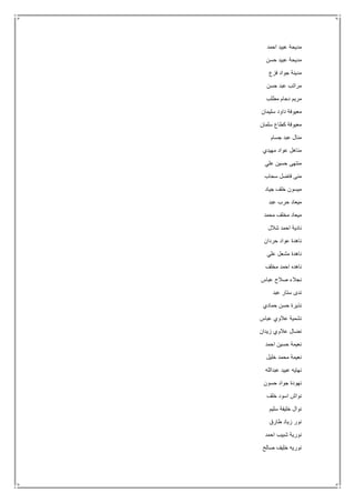 ‫احمد‬ ‫عبيد‬ ‫مديحة‬
‫حسن‬ ‫عبيد‬ ‫مديحة‬
‫فزع‬ ‫جواد‬ ‫مدينة‬
‫حسن‬ ‫عبد‬ ‫مراتب‬
‫مطلب‬ ‫دحام‬ ‫مريم‬
‫سليمان‬ ‫داود‬ ‫معيوفة‬
‫سلمان‬ ‫كطاع‬ ‫معيوفة‬
‫جسام‬ ‫عبد‬ ‫منال‬
‫مهيدي‬ ‫عواد‬ ‫مناهل‬
‫علي‬ ‫حسين‬ ‫منتهى‬
‫سحاب‬ ‫فاضل‬ ‫منى‬
‫جياد‬ ‫خلف‬ ‫ميسون‬
‫عبد‬ ‫حرب‬ ‫ميعاد‬
‫محمد‬ ‫مخلف‬ ‫ميعاد‬
‫شالل‬ ‫احمد‬ ‫نادية‬
‫حردان‬ ‫عواد‬ ‫ناهدة‬
‫علي‬ ‫مشعل‬ ‫ناهدة‬
‫مخلف‬ ‫احمد‬ ‫ناهده‬
‫عباس‬ ‫صالح‬ ‫نجالء‬
‫عبد‬ ‫ستار‬ ‫ندى‬
‫نذيرة‬‫حمادي‬ ‫حسن‬
‫عباس‬ ‫عالوي‬ ‫نشمية‬
‫زيدان‬ ‫عالوي‬ ‫نضال‬
‫احمد‬ ‫حسين‬ ‫نعيمة‬
‫خليل‬ ‫محمد‬ ‫نعيمة‬
‫عبدالله‬ ‫عبيد‬ ‫نهايه‬
‫حسون‬ ‫جواد‬ ‫نهودة‬
‫خلف‬ ‫اسود‬ ‫نواش‬
‫سليم‬ ‫خليفة‬ ‫نوال‬
‫طارق‬ ‫زياد‬ ‫نور‬
‫احمد‬ ‫شبيب‬ ‫نورية‬
‫صالح‬ ‫خليف‬ ‫نوريه‬
 