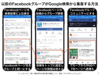 イーンスパイア（株）横田秀珠の著作権を尊重しつつ、是非ノウハウをシェアしよう！ 2
以前のFacebookグループがGoogle検索から集客する方法
Facebookページを
検索結果に上位表示
Facebookページの
投稿からグループ誘導
Facebookグループ
コミュニティにする
Facebookページ名を
グループと同一にする
投稿をトップに固定し
ページの投稿は控える
グループからWebへ
FBページへ誘導も
 