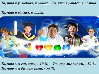 То, что я услышал, я забыл. То, что я увидел, я помню.
То, что я сделал, я знаю.
То, что мы слышим, - 10 %. То, что мы видим, - 50 %.
То, что мы делаем сами, - 90 %.
 