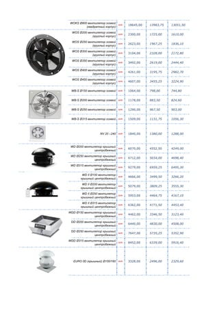 WOKS Ø800 вентилятор осевой
(квадратный корпус)
шт. 18645,00 13983,75 13051,50
WOS Ø200 вентилятор осевой
(круглый корпус)
шт. 2300,00 1725,00 1610,00
WOS Ø250 вентилятор осевой
(круглый корпус)
шт. 2623,00 1967,25 1836,10
WOS Ø300 вентилятор осевой
(круглый корпус)
шт. 3104,00 2328,00 2172,80
WOS Ø350 вентилятор осевой
(круглый корпус)
шт. 3492,00 2619,00 2444,40
WOS Ø400 вентилятор осевой
(круглый корпус)
шт. 4261,00 3195,75 2982,70
WOS Ø450 вентилятор осевой
(круглый корпус)
шт. 4607,00 3455,25 3224,90
WB-S Ø150 вентилятор осевой шт. 1064,00 798,00 744,80
WB-S Ø200 вентилятор осевой шт. 1178,00 883,50 824,60
WB-S Ø250 вентилятор осевой шт. 1290,00 967,50 903,00
WB-S Ø315 вентилятор осевой шт. 1509,00 1131,75 1056,30
NV 20 □240 шт. 1840,00 1380,00 1288,00
WD Ø200 вентилятор крышный
центробежный
шт. 6070,00 4552,50 4249,00
WD Ø250 вентилятор крышный
центробежный
шт. 6712,00 5034,00 4698,40
WD Ø315 вентилятор крышный
центробежный
шт. 9279,00 6959,25 6495,30
WD II Ø150 вентилятор
крышный центробежный
шт. 4666,00 3499,50 3266,20
WD II Ø200 вентилятор
крышный центробежный
шт. 5079,00 3809,25 3555,30
WD II Ø250 вентилятор
крышный центробежный
шт. 5953,00 4464,75 4167,10
WD II Ø315 вентилятор
крышный центробежный
шт. 6362,00 4771,50 4453,40
WDD Ø150 вентилятор крышный
центробежный
шт. 4462,00 3346,50 3123,40
WDD Ø200 вентилятор крышный
центробежный
шт. 6440,00 4830,00 4508,00
WDD Ø250 вентилятор крышный
центробежный
шт. 7647,00 5735,25 5352,90
WDD Ø315 вентилятор крышный
центробежный
шт. 8452,00 6339,00 5916,40
EURO 0D (крышный) Ø150/160 шт. 3328,00 2496,00 2329,60
 