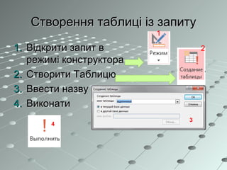 Створення таблиці із запитуСтворення таблиці із запиту
1.1. Відкрити запит вВідкрити запит в
режимі конструкторарежимі конструктора
2.2. Створити ТаблицюСтворити Таблицю
3.3. Ввести назвуВвести назву
4.4. ВиконатиВиконати
1
2
3
4
 