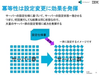 ? IBM
Corporation
15
text
ԤO˄k]
`Щ`O˘˻Ťơ`Щ`O״Bһ¤
Ĥޤꡢλ،gФƤYͬ״BʤΤǡ
Υ`Щ`ȺOk]
O˘
`Щ`Ⱥ `Щ`Ⱥ
һŤO륤`Ǥ
 