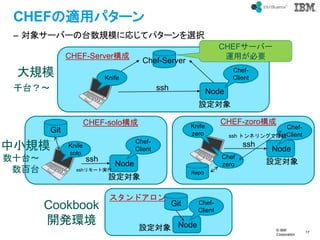 ? IBM
Corporation
17
text
CHEFmåѥ`
C 󥵩`Щ`̨Ҏģˏꤸƥѥ`xk
Chef-Server
Node
Chef-
ClientKnife
ssh
Node
Chef-
Client
Knife
solo
ssh
Git
Node
Chef-
Client
Knife
zero
ssh
Chef
zero
Repo
ssh ȥͥ󥰤ǽӾA
Node
Chef-
Client
Git
ssh`Ȍg
CHEF-Server
CHEF-solo CHEF-zoro
ɥ
O
O
O
O
Ҏģ
СҎģ
ǧ̨
ʮ̨
̨
Cookbook
_kh
CHEF`Щ`
\äҪ
 