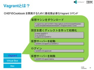 ? IBM
Corporation
22
text
VagrantȤϣ
CHEFCookbook _k뤿ޱҪVagrant ޥ
Mac
Virtual Box
Vagrant
$ vagrant box add CentOS7.2 https://github.com/CommanderK5/packer-
centos-template/releases/download/0.7.2/vagrant-centos-7.2.box
$ mkdir CentOS7.2
$ cd CentOS7.2
$ vagrant init CentOS7.2
CentOS7.2 $ vagrant up CentOS7.2
CentOS7.2 $ vagrant ssh
CentOS7.2 $ vagrant destroy
ޥ`
Oäǥ쥯ȤäƳڻ
륵`Щ`

륵`Щ`
 