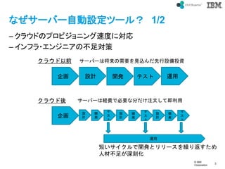 ? IBM
Corporation
3
text
ʤ`Щ`ԄOĩ`룿 1/2
C 饦ɤΥץӥ˥ٶȤˌ
C ե?󥸥˥β㌝
OӋ _k ƥ \
O
Ӌ
_
k



\

O
Ӌ
_
k



O
Ӌ
_
k



饦ǰ
饦
`Щ`ϽҪҊzOͶY
`Щ`ϽUMǱҪʷ֤עĤƼ
̤_kȥ`R귵
˲Ĳ㤬̻
 