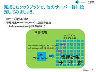 ? IBM
Corporation
32
text
ɤå֥åǡΥ`Щ`ȺO
Ƥߤޤ礦
C ǰک`ξA
C 팝󥵩`Щ`Ω`ɣOgʩ
? knife solo cook root@192.168.33.12
Chef
WorkStation 팝
`Щ`Ⱥ
ssh
饦 or
ץߥ
h
knife solo cook root@192.168.33.12
knife solo cook root@192.168.33.20
 